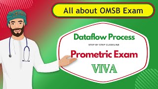 All about OMSB Exam(Oman Medical Specialty Board). Dataflow process, Prometric scheduling, Viva exam screenshot 4