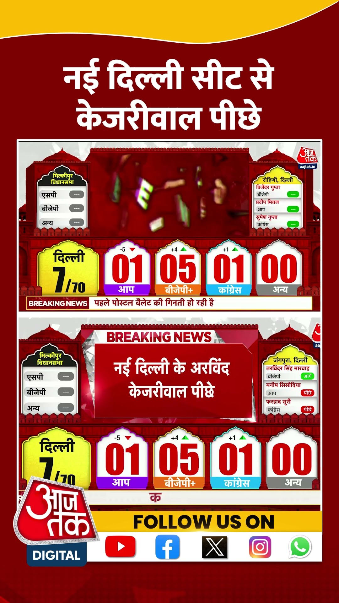 Delhi Assembly Election Result 2025 News: नई दिल्ली सीट से Kejriwal पीछे | Aaj Tak