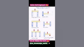 TYPES OF BEAMS AND LOADS  #beams #typesofbeams #loads #typesofbeamsandloads