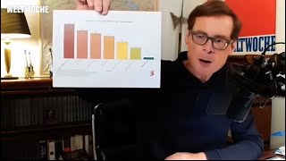 Der 🇺🇦 Krieg hat mit Abstand am wenigsten zivile Todesopfer- Vergleich zu den vielen anderen Kriegen
