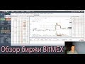 Обзор криптовалютной биржи BitMEX