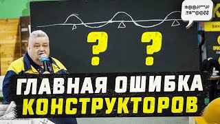 картинка: Как избежать распора стен и прогиба крыши? Узлы крепления стропил: расчет нагрузки, ошибки, СНиП