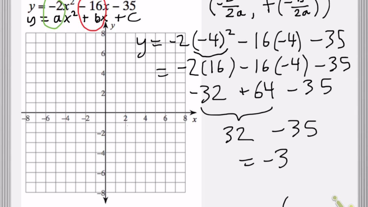 Graphing Parabolas Standard form - example 1 - YouTube