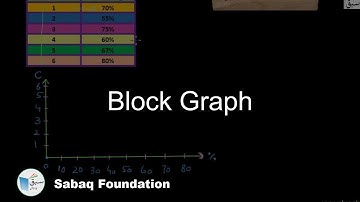 Block Graph, Math Lecture | Sabaq.pk