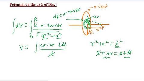 Electrostatics 1 II part-11 II IIT JEE and NEET II Physics by S.K Sir(IIT GUWAHATI)