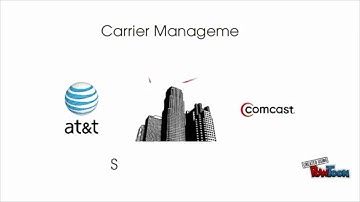 ChikPea TOM (telecom order management)