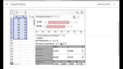 t-test for Difference of means with Data using GeoGebra