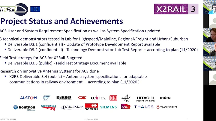 Advanced Traffic Management & Control Systems Webinar: Shift2Rail Innovation Days