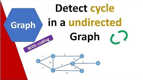 5.12 Graph Data Structure : Detect Cycle in undirected Graph (with coding)