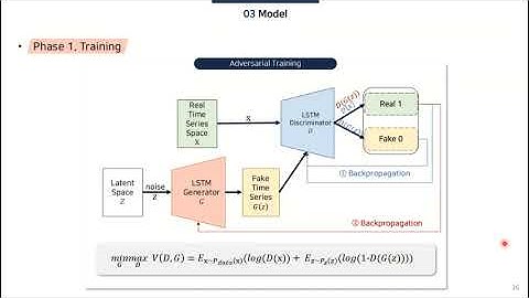[Paper Review] TAnoGAN: Time Series Anomaly Detection with Generative Adversarial Networks