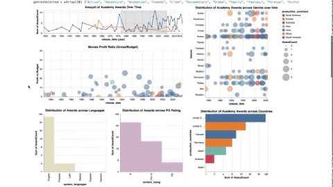 IAT 355 Final Project - Academy Award Analyzer