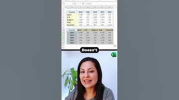 Quick Excel Trick To Swap Rows and Columns in Seconds!