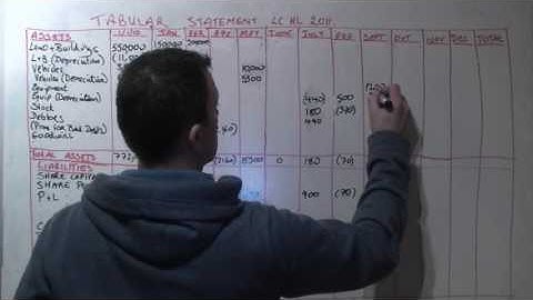 LC Acc HL 2011 Tabular Statement