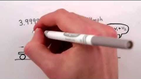 MIsconceptions of common physics