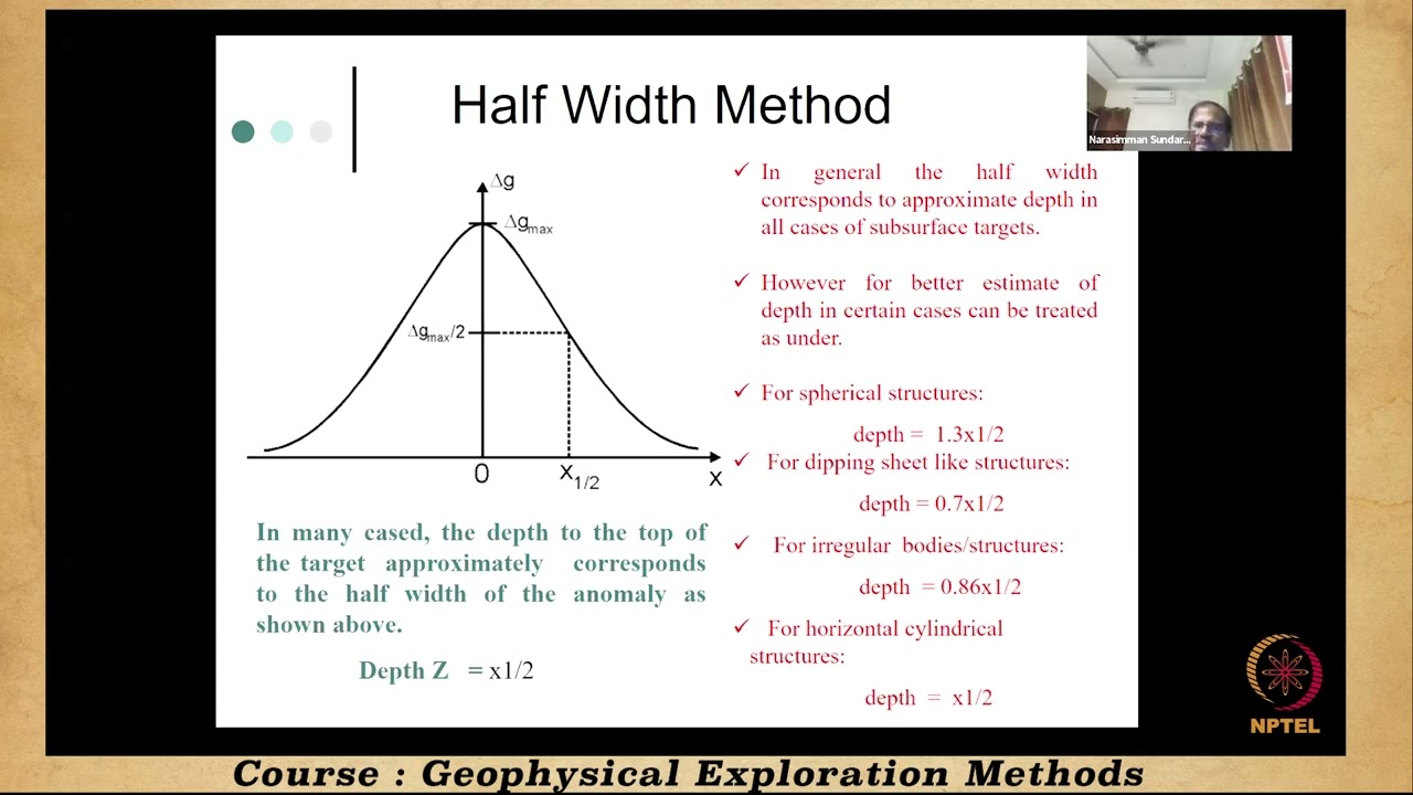 53. Expert Lecture - Prof.N. Sundararajan