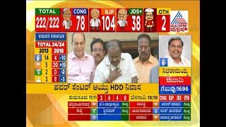 Elections Result LIVE: HD Kumaraswamy Sends Letter To Governor To Invite Him To Form Govt