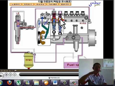 Video: Bagaimana cara kerja pompa bahan bakar diesel?
