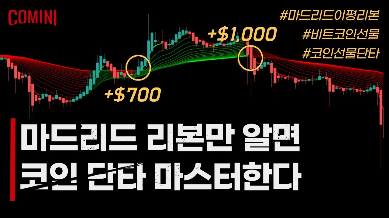 🔴 코인 선물 5분봉 단타 매매법 (Feat. 마드리드 리본 & 슈퍼트렌드) - YouTube