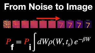 The Incredible Physics Behind AI Images: How DALL-E, Imagen, and MidJourney Work