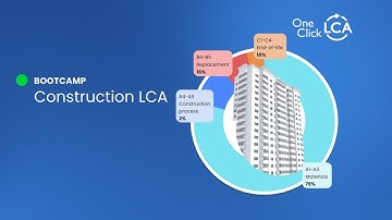 Get Certified as a Construction LCA Specialist with Construction LCA Bootcamp | One Click LCA