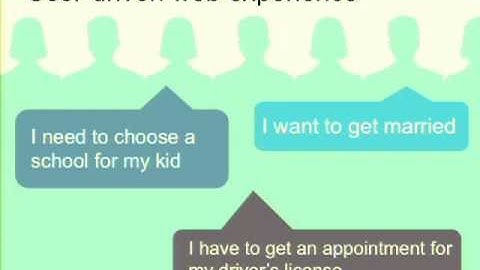 DrupalCon Portland 2013: BUENOS AIRES CITY GOV: DRUPAL IMPLEMENTATION STRATEGY