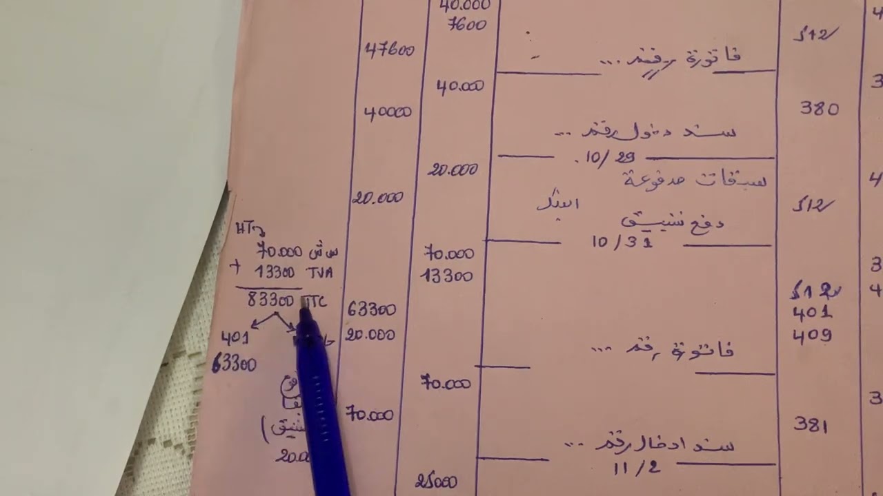 حل السلسلة 1 عمليات الشراء الانتاج والبيع ، التطبيقات والمردودات