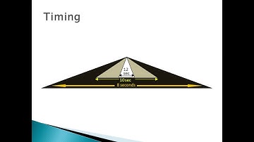 FSX Road to Recreational Pilot Ep. 4: Introduction to Circuits  - Briefing
