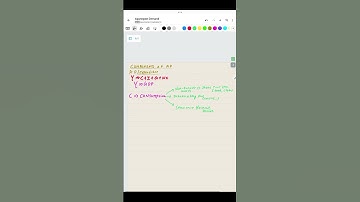 Aggregate Demand | Components of Aggregate Demand | Economics Shorts | EconFlow