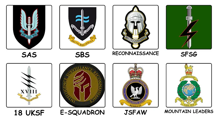 Every Elite British Special Ops Unit Explained In 15 Minutes