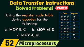 Data Transfer Instructions (Solved Problems) - Part 2