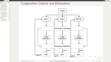 Cooperative Control and Estimation using MPC and EKF in ROS/Gazebo