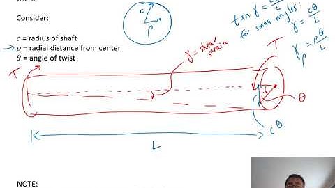 Day 25 torsion of circular shafts 2019