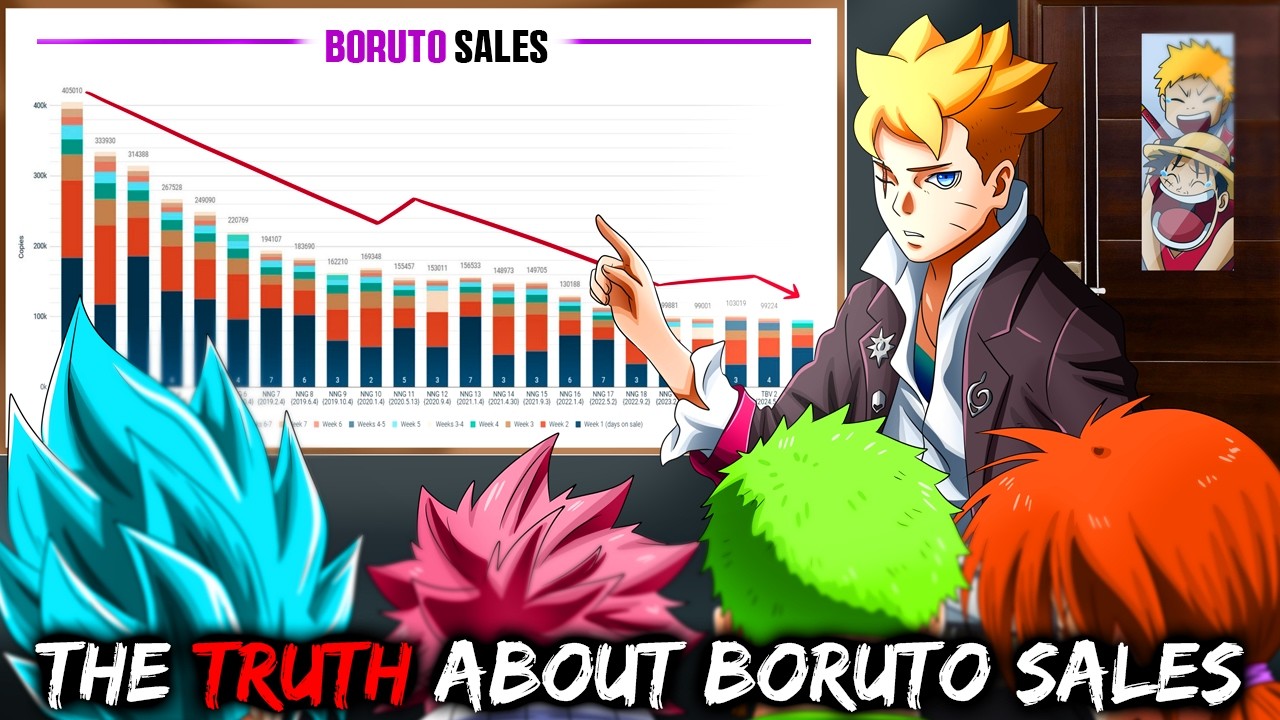 Is Boruto