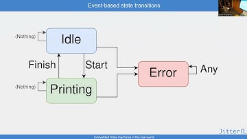 Embedded state machine in the real world - Sjors de Wit - March 9 2023