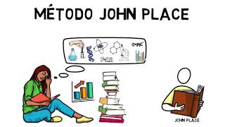 Como memorizar textos inteiros - Técnica John Place