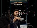 Image formation by a convex mirror, Class-10th CBSE and ICSE.
