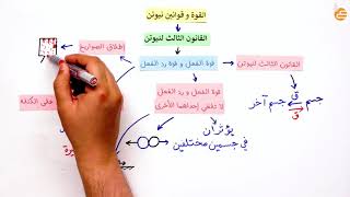 مراجعات عين-القوة وقوانين نيوتن ٣-القوة وقوانين نيوتن