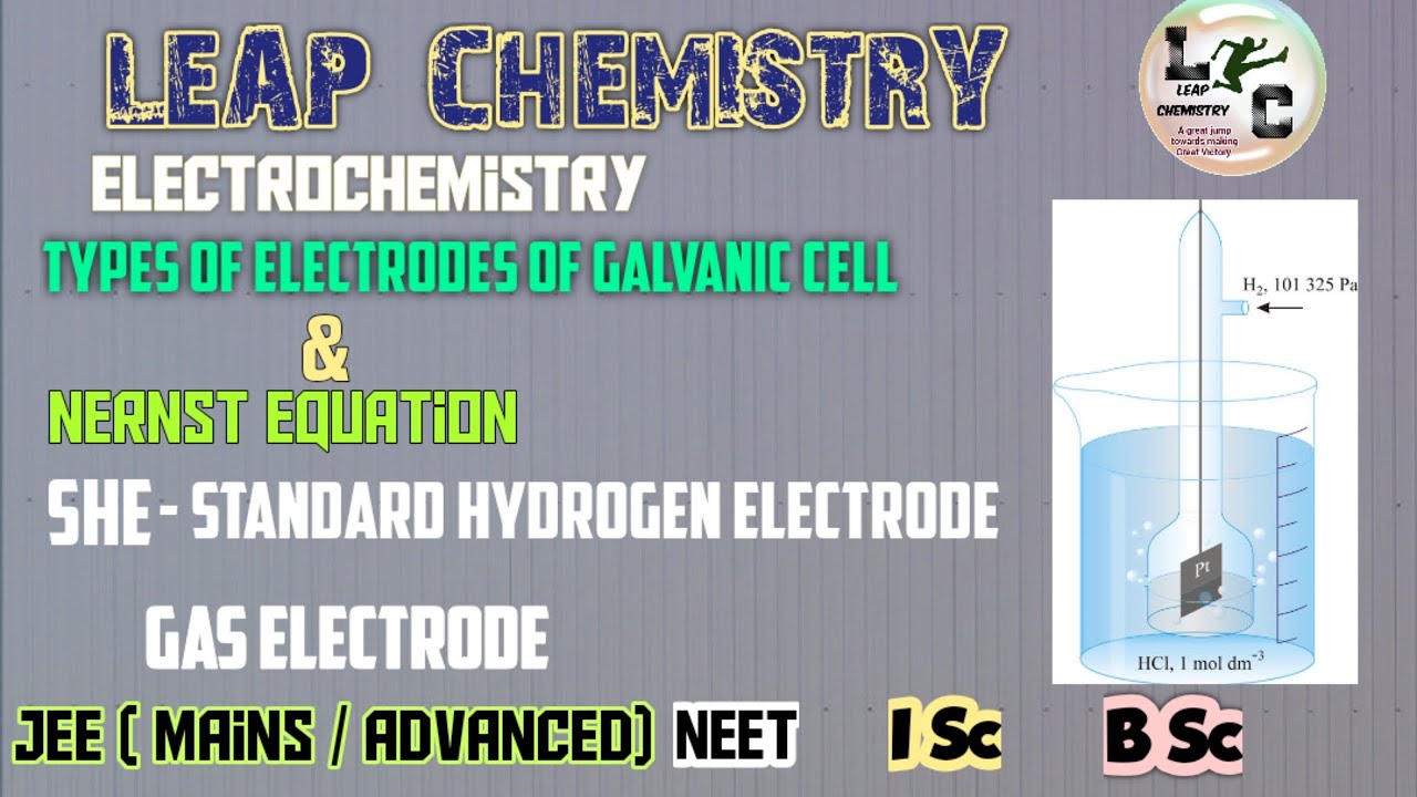 Electrochemistry Lec 2 Standard Hydrogen Electrode Types of