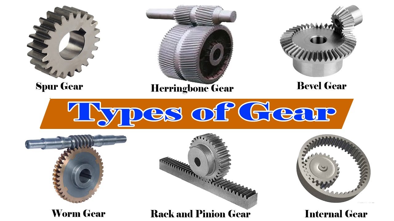 What are Gears and What do They do ?