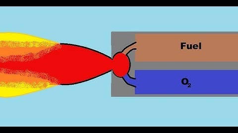 What Do Rockets Push Against?