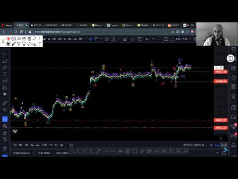 Bitcoin day trading – The best Elliott wave analysis – Episode #16