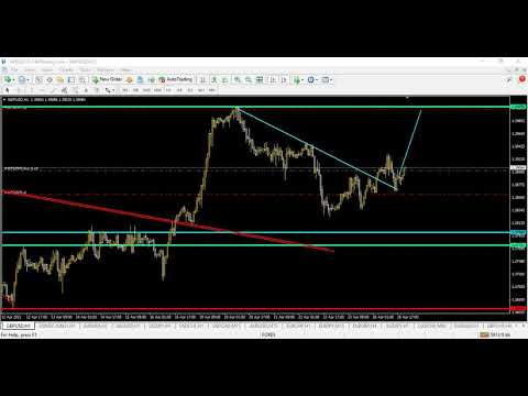 Monday Market Watch and Recap ( 25 April 2021) Monday Market Watch and Recap ( 25 April 2021) Thumbnail