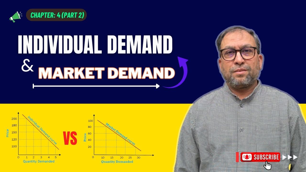 market & individual demand curves | definition &... Chapter 4 Individual and Market Demand Part 2 | Demand curve | prof k ...