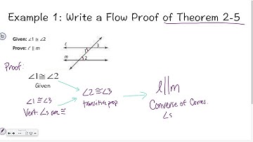 Geometry 2-2: Proving Lines Parallel