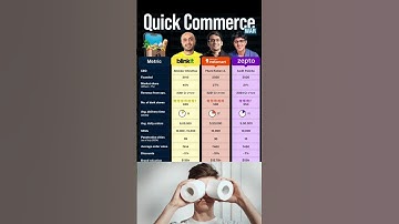 Quick Commerce War: Blinkit vs Swiggy Instamart vs Zepto (2024) #blinkit #swiggy
