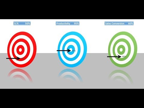 Excel Bullseye Chart