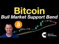 Bitcoin bull market support band