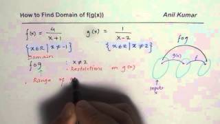 How to Directly find domain of composite function Without Calculating Composition