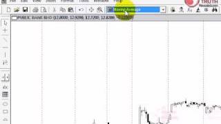 Metastock Tutorial : Inserting Moving Averages Indicator