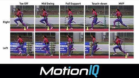 Running Fast and Staying Healthy - What Matters? With Motion-IQ.